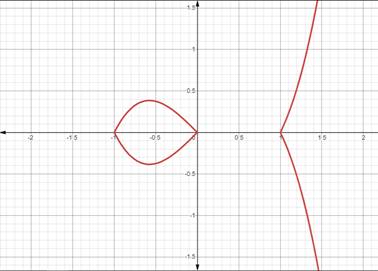 Advanced Mathematical Concepts: Precalculus with Applications, Student Edition, Chapter 3.1, Problem 37E , additional homework tip  1