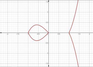 Advanced Mathematical Concepts: Precalculus with Applications, Student Edition, Chapter 3.1, Problem 37E , additional homework tip  2