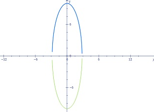 Advanced Mathematical Concepts: Precalculus with Applications, Student Edition, Chapter 3.1, Problem 38E 