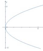 Advanced Mathematical Concepts: Precalculus with Applications, Student Edition, Chapter 3.1, Problem 39E 