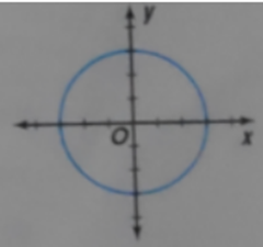 Advanced Mathematical Concepts: Precalculus with Applications, Student Edition, Chapter 3.1, Problem 3CFU , additional homework tip  1