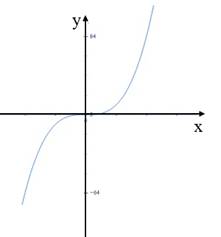 Advanced Mathematical Concepts: Precalculus with Applications, Student Edition, Chapter 3.1, Problem 42E , additional homework tip  1