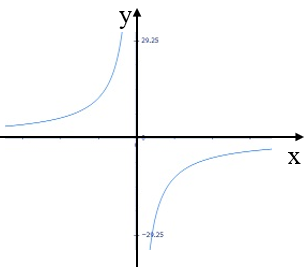 Advanced Mathematical Concepts: Precalculus with Applications, Student Edition, Chapter 3.1, Problem 42E , additional homework tip  2