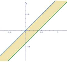 Advanced Mathematical Concepts: Precalculus with Applications, Student Edition, Chapter 3.1, Problem 47E , additional homework tip  1