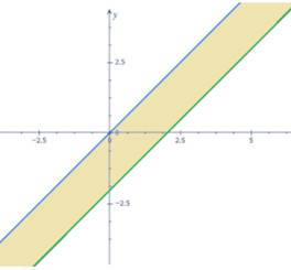 Advanced Mathematical Concepts: Precalculus with Applications, Student Edition, Chapter 3.1, Problem 47E , additional homework tip  2