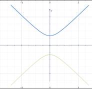 Advanced Mathematical Concepts: Precalculus with Applications, Student Edition, Chapter 3.1, Problem 5CFU 