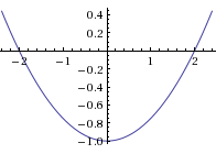 Advanced Mathematical Concepts: Precalculus with Applications, Student Edition, Chapter 3.2, Problem 11CFU 