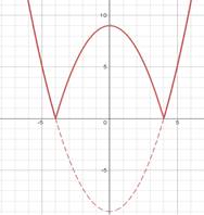 Advanced Mathematical Concepts: Precalculus with Applications, Student Edition, Chapter 3.2, Problem 26E , additional homework tip  1