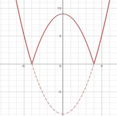 Advanced Mathematical Concepts: Precalculus with Applications, Student Edition, Chapter 3.2, Problem 26E , additional homework tip  2