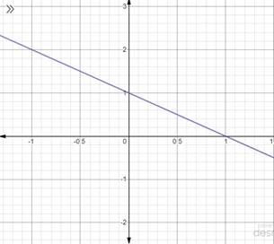 Advanced Mathematical Concepts: Precalculus with Applications, Student Edition, Chapter 3.2, Problem 28E 