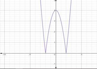 Advanced Mathematical Concepts: Precalculus with Applications, Student Edition, Chapter 3.2, Problem 29E , additional homework tip  1