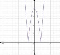 Advanced Mathematical Concepts: Precalculus with Applications, Student Edition, Chapter 3.2, Problem 29E , additional homework tip  2