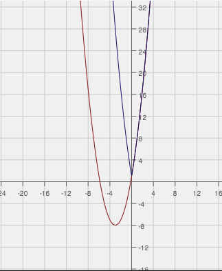 Advanced Mathematical Concepts: Precalculus with Applications, Student Edition, Chapter 3.2, Problem 34E 