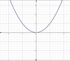 Advanced Mathematical Concepts: Precalculus with Applications, Student Edition, Chapter 3.2, Problem 35E , additional homework tip  1