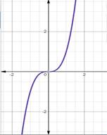 Advanced Mathematical Concepts: Precalculus with Applications, Student Edition, Chapter 3.2, Problem 36E , additional homework tip  1