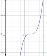 Advanced Mathematical Concepts: Precalculus with Applications, Student Edition, Chapter 3.2, Problem 36E , additional homework tip  2