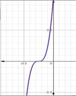 Advanced Mathematical Concepts: Precalculus with Applications, Student Edition, Chapter 3.2, Problem 36E , additional homework tip  3