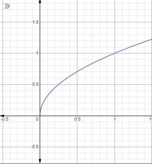 Advanced Mathematical Concepts: Precalculus with Applications, Student Edition, Chapter 3.2, Problem 37E , additional homework tip  1