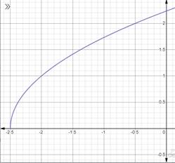 Advanced Mathematical Concepts: Precalculus with Applications, Student Edition, Chapter 3.2, Problem 37E , additional homework tip  2