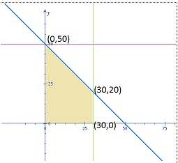 Advanced Mathematical Concepts: Precalculus with Applications, Student Edition, Chapter 3.2, Problem 45E 