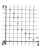 Advanced Mathematical Concepts: Precalculus with Applications, Student Edition, Chapter 3.2, Problem 49E 