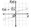 Advanced Mathematical Concepts: Precalculus with Applications, Student Edition, Chapter 3.2, Problem 5CFU , additional homework tip  1