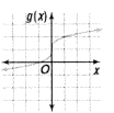 Advanced Mathematical Concepts: Precalculus with Applications, Student Edition, Chapter 3.2, Problem 5CFU , additional homework tip  2