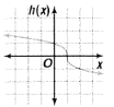 Advanced Mathematical Concepts: Precalculus with Applications, Student Edition, Chapter 3.2, Problem 5CFU , additional homework tip  4