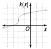 Advanced Mathematical Concepts: Precalculus with Applications, Student Edition, Chapter 3.2, Problem 5CFU , additional homework tip  6