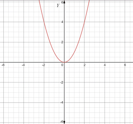 Advanced Mathematical Concepts: Precalculus with Applications, Student Edition, Chapter 3.2, Problem 8CFU , additional homework tip  1