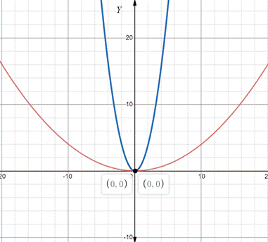 Advanced Mathematical Concepts: Precalculus with Applications, Student Edition, Chapter 3.2, Problem 8CFU , additional homework tip  2