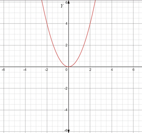 Advanced Mathematical Concepts: Precalculus with Applications, Student Edition, Chapter 3.2, Problem 8CFU , additional homework tip  3