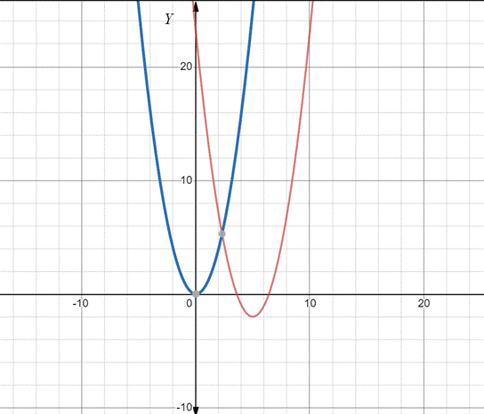 Advanced Mathematical Concepts: Precalculus with Applications, Student Edition, Chapter 3.2, Problem 8CFU , additional homework tip  4