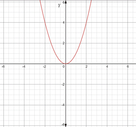 Advanced Mathematical Concepts: Precalculus with Applications, Student Edition, Chapter 3.2, Problem 8CFU , additional homework tip  5