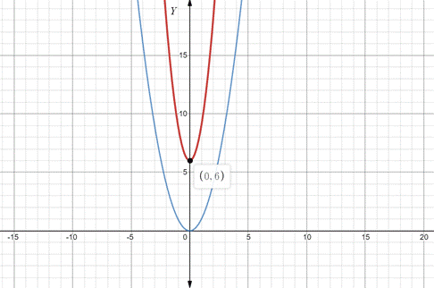 Advanced Mathematical Concepts: Precalculus with Applications, Student Edition, Chapter 3.2, Problem 8CFU , additional homework tip  6