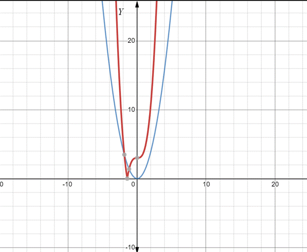 Advanced Mathematical Concepts: Precalculus with Applications, Student Edition, Chapter 3.2, Problem 9CFU , additional homework tip  2