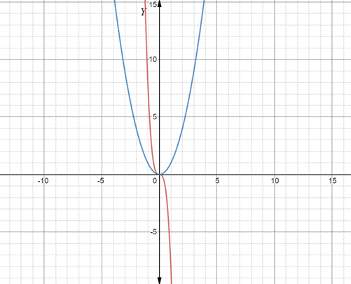 Advanced Mathematical Concepts: Precalculus with Applications, Student Edition, Chapter 3.2, Problem 9CFU , additional homework tip  4