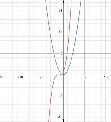 Advanced Mathematical Concepts: Precalculus with Applications, Student Edition, Chapter 3.2, Problem 9CFU , additional homework tip  6