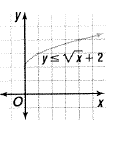 Advanced Mathematical Concepts: Precalculus with Applications, Student Edition, Chapter 3.3, Problem 19E 