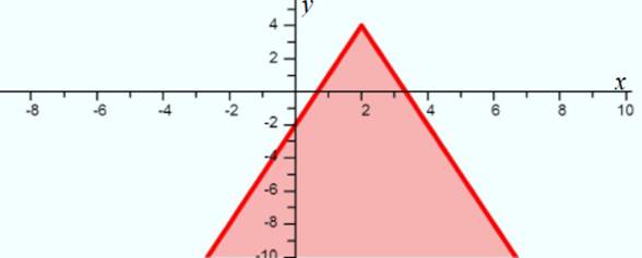 Advanced Mathematical Concepts: Precalculus with Applications, Student Edition, Chapter 3.3, Problem 31E 