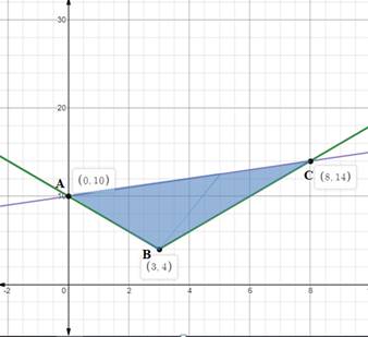 Advanced Mathematical Concepts: Precalculus with Applications, Student Edition, Chapter 3.3, Problem 42E 