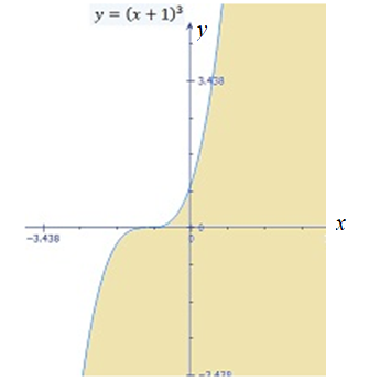 Advanced Mathematical Concepts: Precalculus with Applications, Student Edition, Chapter 3.3, Problem 7CFU 