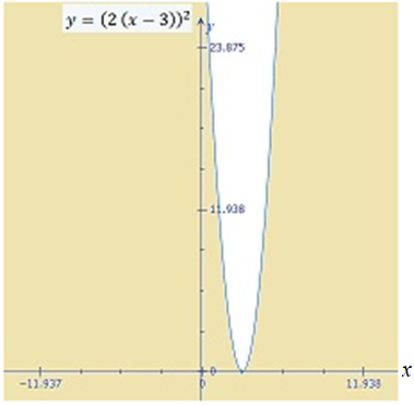 Advanced Mathematical Concepts: Precalculus with Applications, Student Edition, Chapter 3.3, Problem 8CFU 