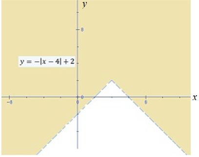 Advanced Mathematical Concepts: Precalculus with Applications, Student Edition, Chapter 3.3, Problem 9CFU 