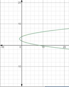 Advanced Mathematical Concepts: Precalculus with Applications, Student Edition, Chapter 3.4, Problem 12CFU , additional homework tip  1