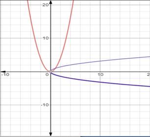 Advanced Mathematical Concepts: Precalculus with Applications, Student Edition, Chapter 3.4, Problem 12CFU , additional homework tip  2