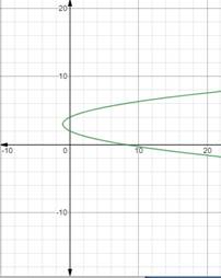 Advanced Mathematical Concepts: Precalculus with Applications, Student Edition, Chapter 3.4, Problem 12CFU , additional homework tip  3