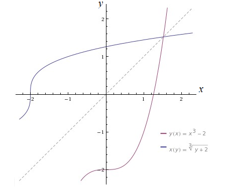 Advanced Mathematical Concepts: Precalculus with Applications, Student Edition, Chapter 3.4, Problem 17E 