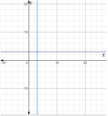 Advanced Mathematical Concepts: Precalculus with Applications, Student Edition, Chapter 3.4, Problem 20E 