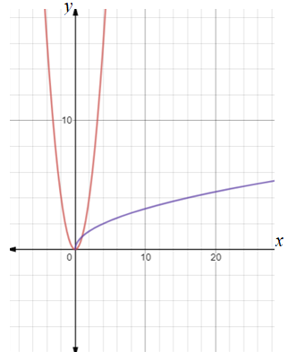 Advanced Mathematical Concepts: Precalculus with Applications, Student Edition, Chapter 3.4, Problem 35E , additional homework tip  1